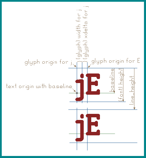 two lines of text rendered with librnd font with dimensions and annotations